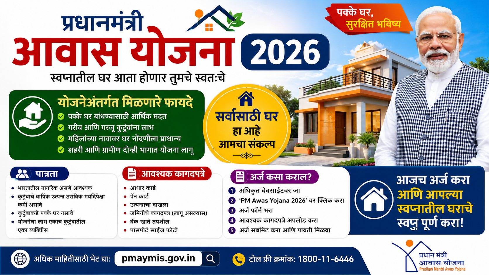 PM Awas Yojana 2026